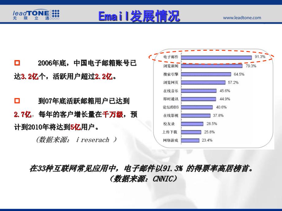 手机邮箱竞争对手分析V_第3页