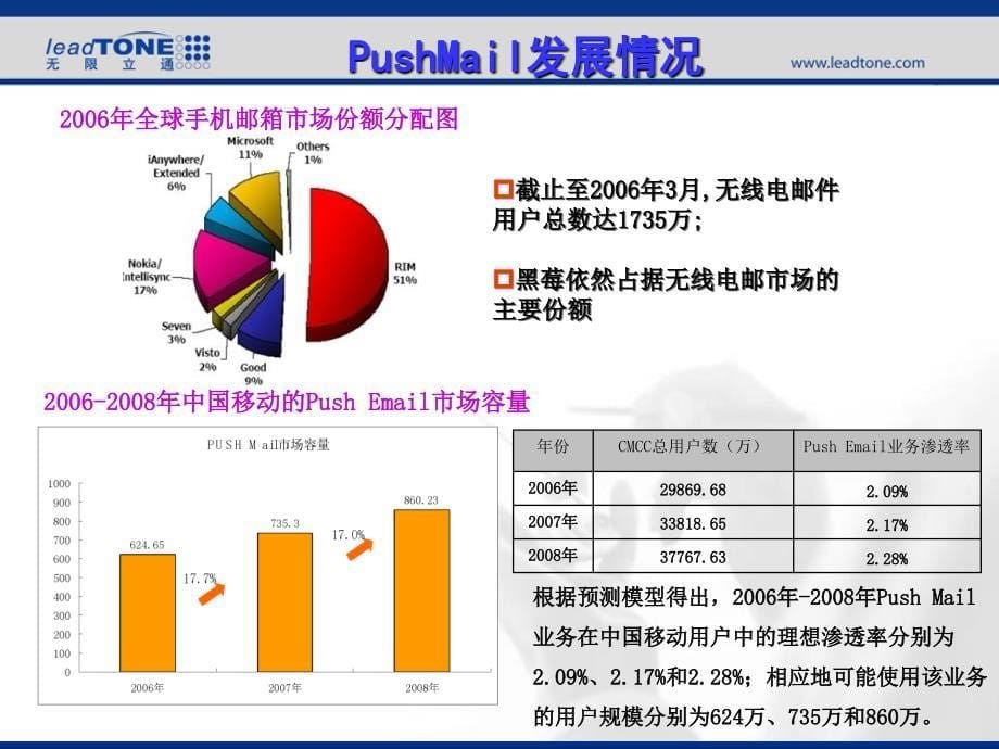 手机邮箱竞争对手分析V_第5页