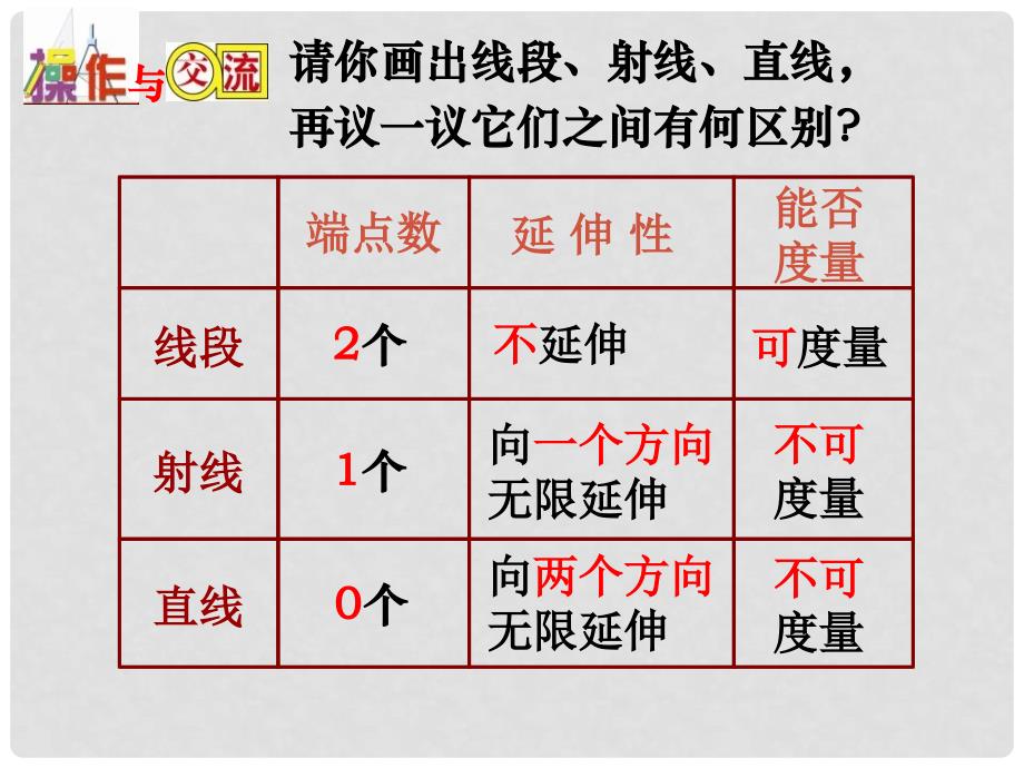 江苏省太仓市第二中学八年级数学下册 6.1 线段、射线、直线课件 人教新课标版_第3页