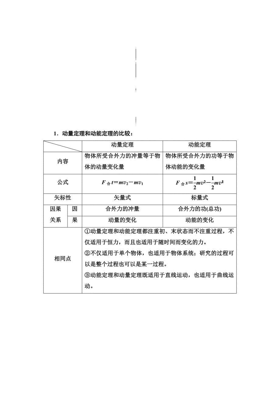 第一章动量守恒定律（综合复习与测试）-2021-2022学年高二物理同步备课系列（人教版2019选择性必修第一册）-(解析版)-教案课件习题试卷知识点归纳汇总-高中物理选择性必修第一册_第5页