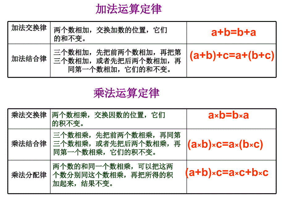 西师版数学五年级《用字母表示数》PPT课件3_第3页