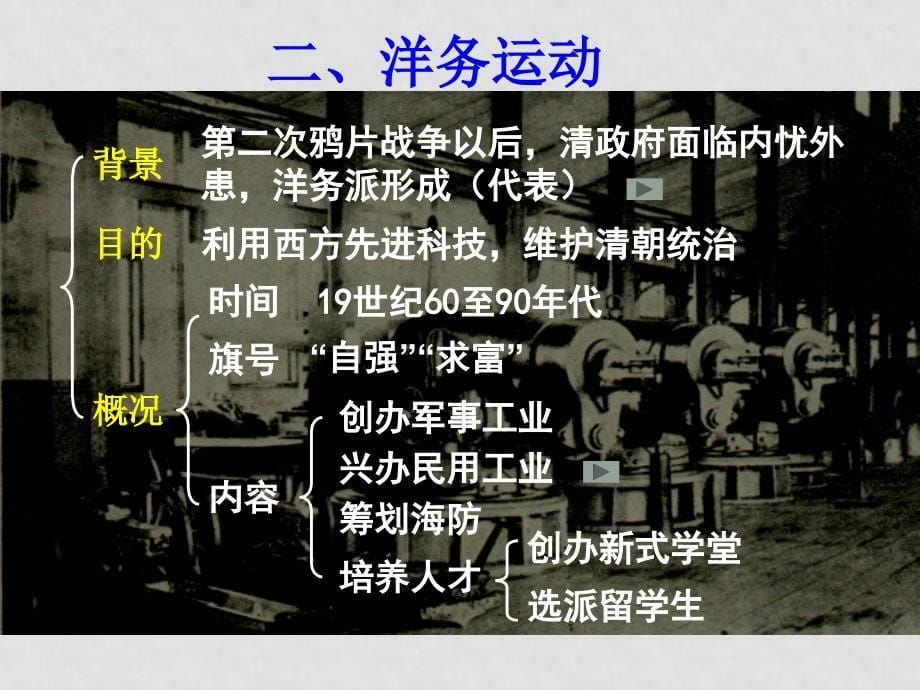 高中历史全套课件教案及练习整理之五中国资本主义的产生新人教必修2课件资本主义的产生5_第5页