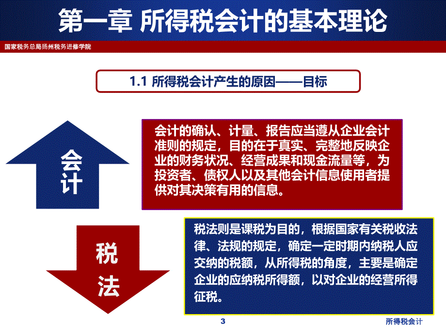 所得税会计课件_第2页