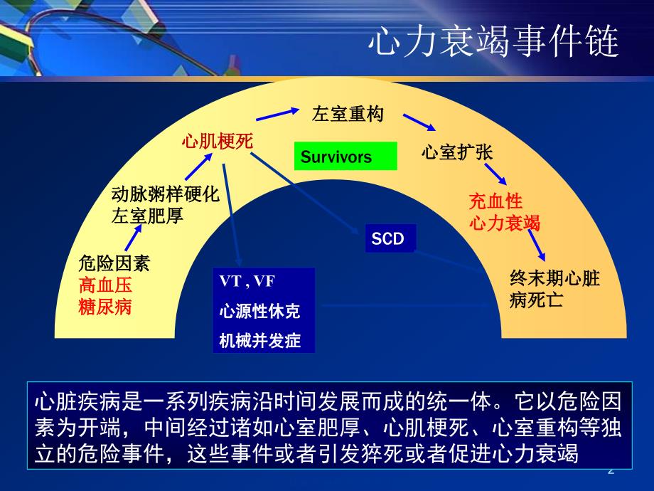 心力衰竭从最新指南到临床实践_第2页