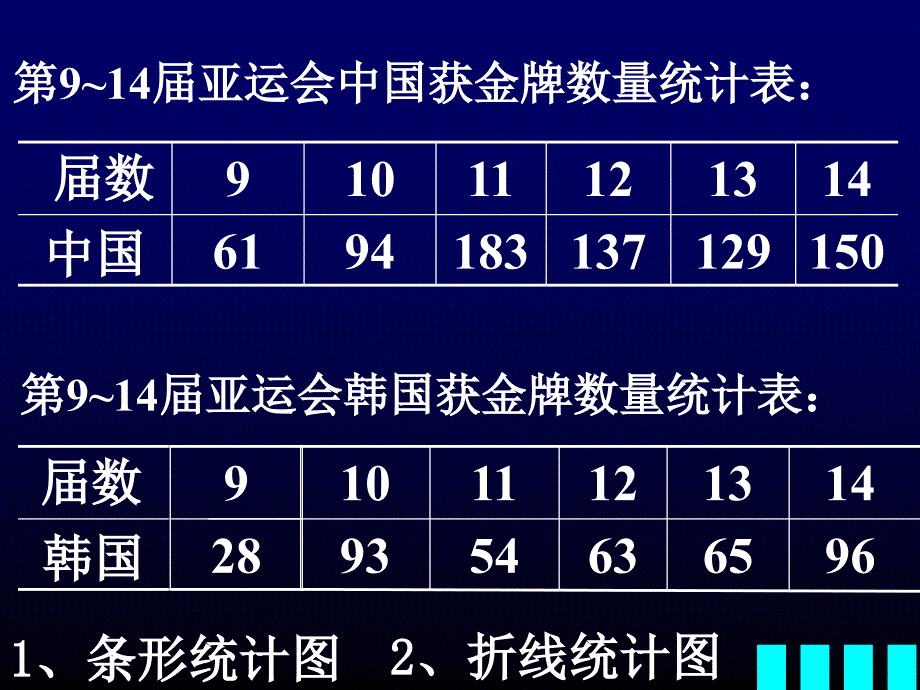 杜家塘中心小学人教五下复式折线统计图课件_第2页