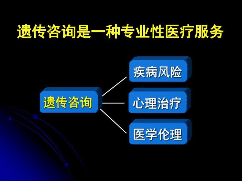 医学遗传学精品课件(南方医科大学)第19章遗传咨询_第5页