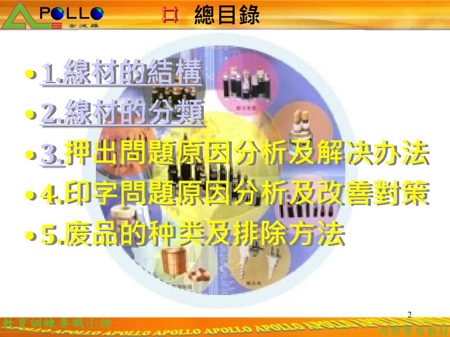 电线押出岗位知识培训.ppt_第2页