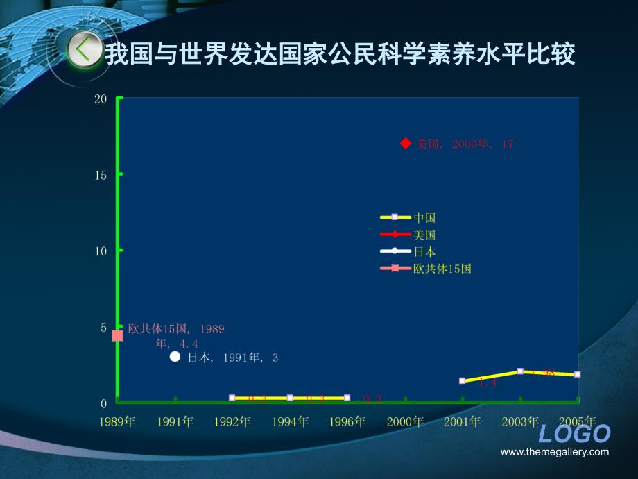 国际科学教育课程改革的现状与趋势_第3页