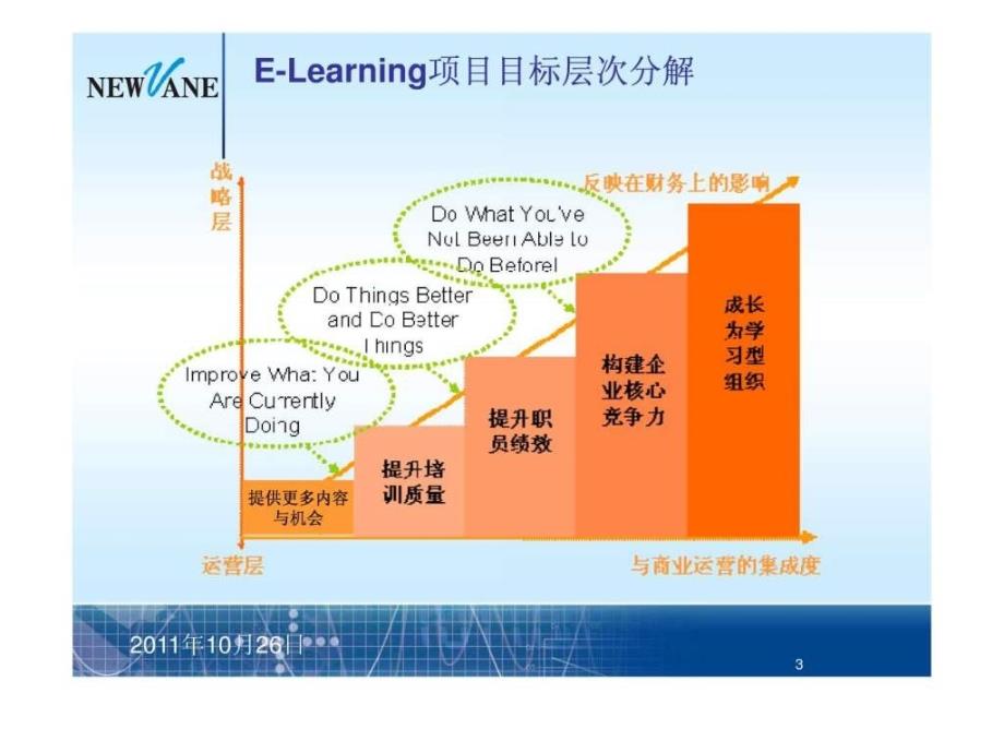 elearning推广方案16_第3页