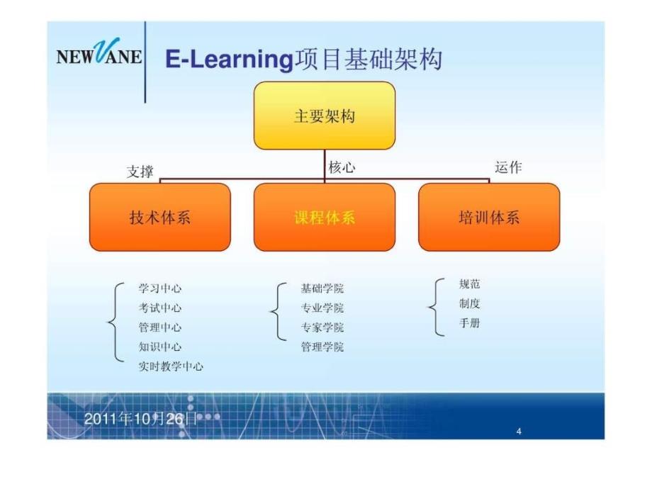 elearning推广方案16_第4页