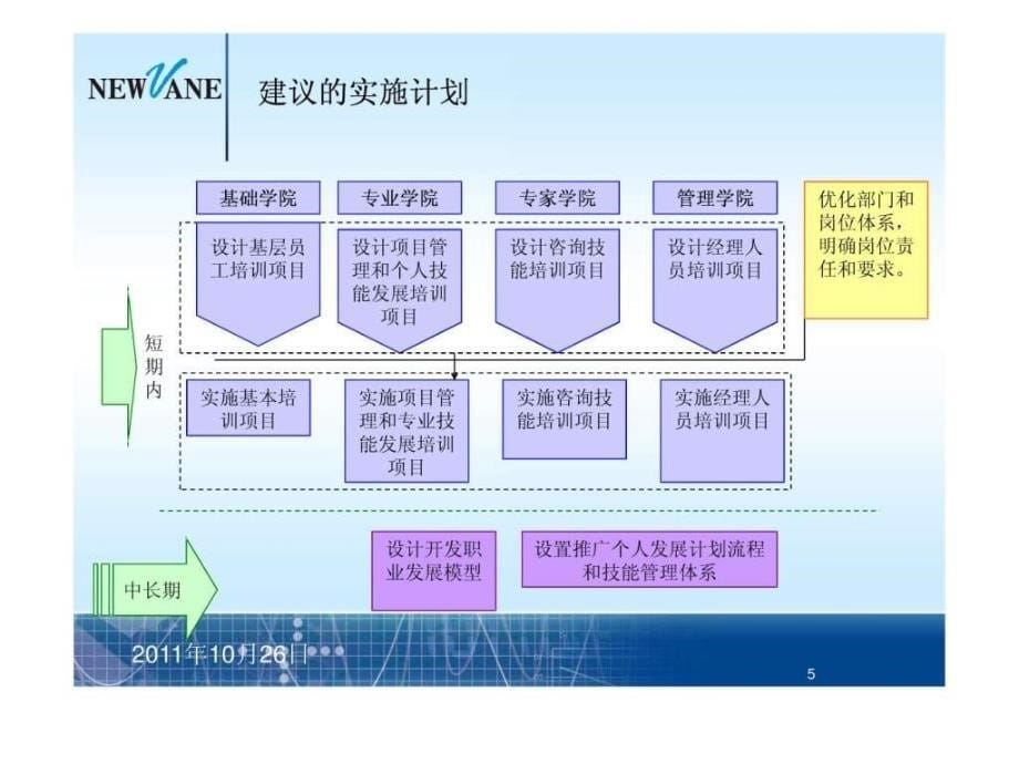 elearning推广方案16_第5页