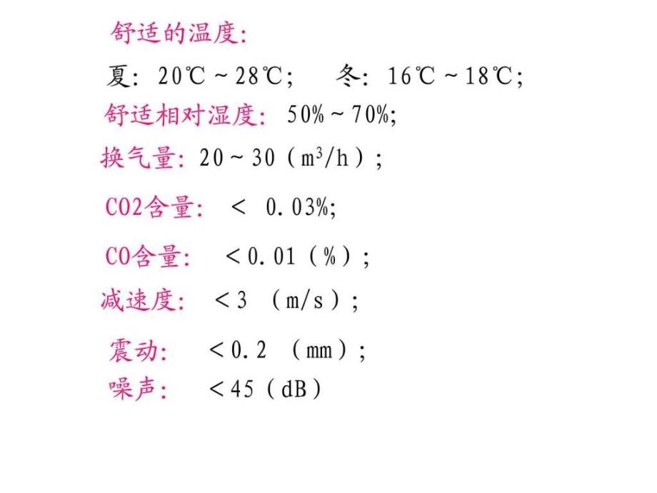 汽车空调多媒体ppt课件_第4页