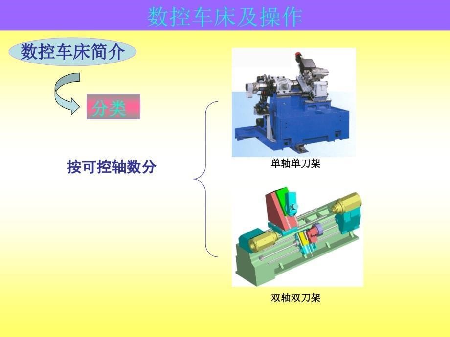 数控车床及操作培训.ppt_第5页