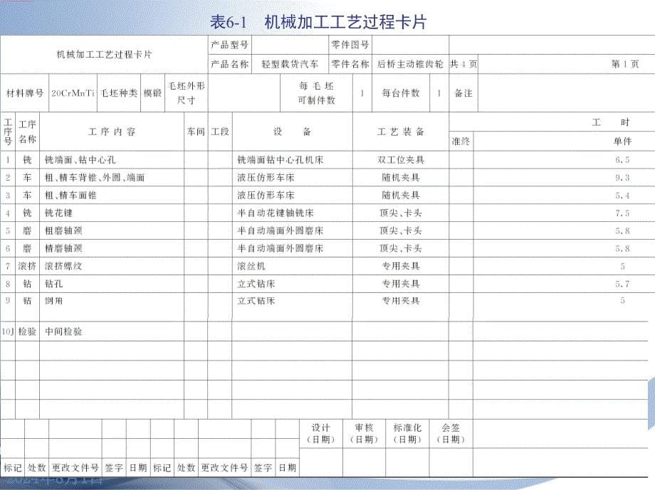 机械加工工艺规程的制定资料课件_第5页