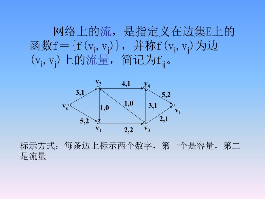 运筹学第7章 最大流问题(精简)_第3页