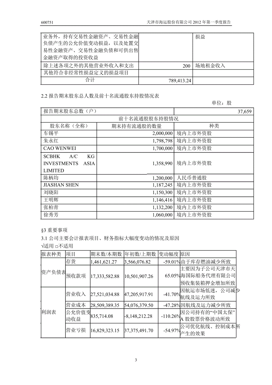 600751 SST天海第一季度季报_第4页