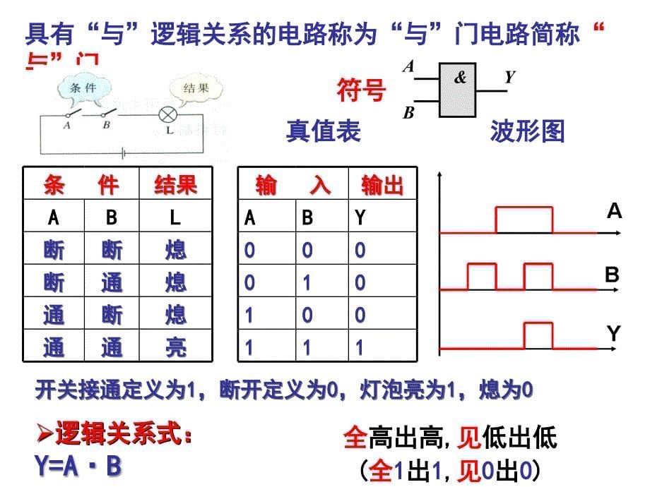 简单的逻辑电路3_第5页