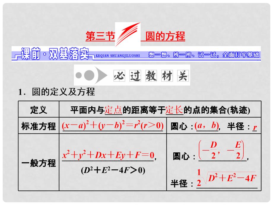 高考数学一轮总复习 第8章 解析几何 第3节 圆的方程课件 理 新人教版_第1页