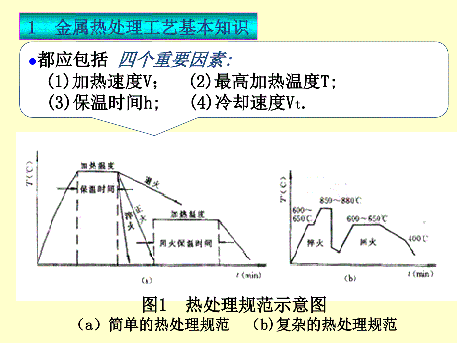 金属热处理知识_第4页