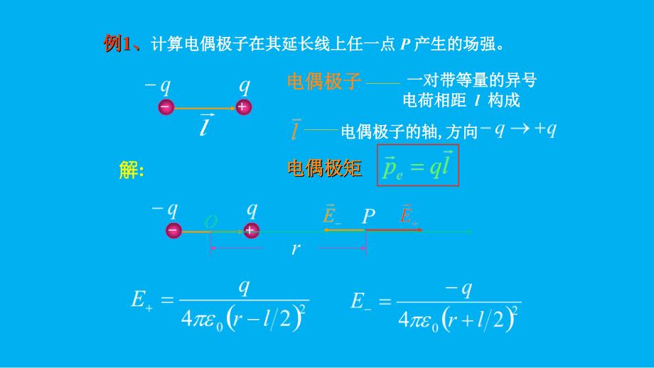 【高中物理】高二物理竞赛课件：电荷连续分布的带电体的场强_第3页