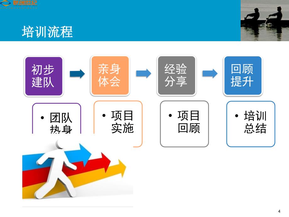 制药公司户外拓展训练方案.ppt_第4页