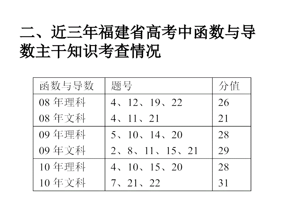 函数与导数专题复习策略.ppt_第3页