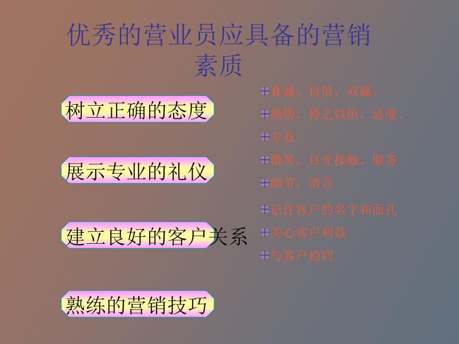 营业前台销售技巧_第4页