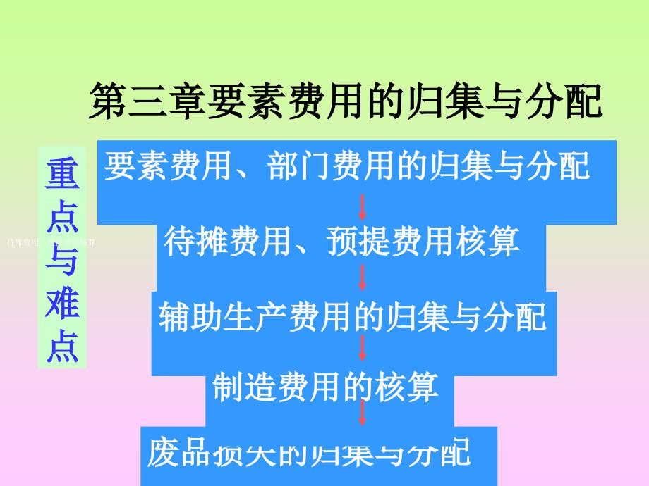 主讲教师孟凡收刘强戴敏郭庆志电话063381720课件_第3页