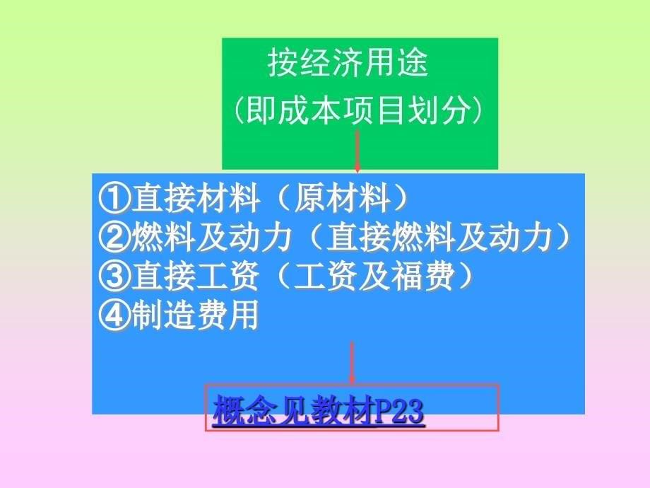 主讲教师孟凡收刘强戴敏郭庆志电话063381720课件_第5页