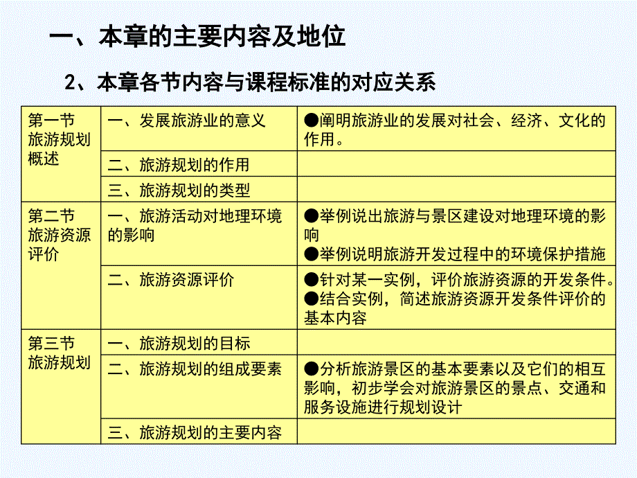 高中地理 第三单元教学指导意见解读课件 湘教版选修3_第3页