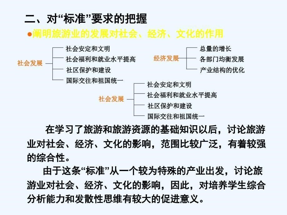 高中地理 第三单元教学指导意见解读课件 湘教版选修3_第5页