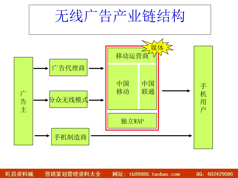 iResearch无线广告市场分析与展望_第3页