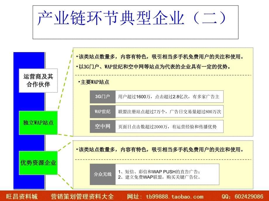 iResearch无线广告市场分析与展望_第5页