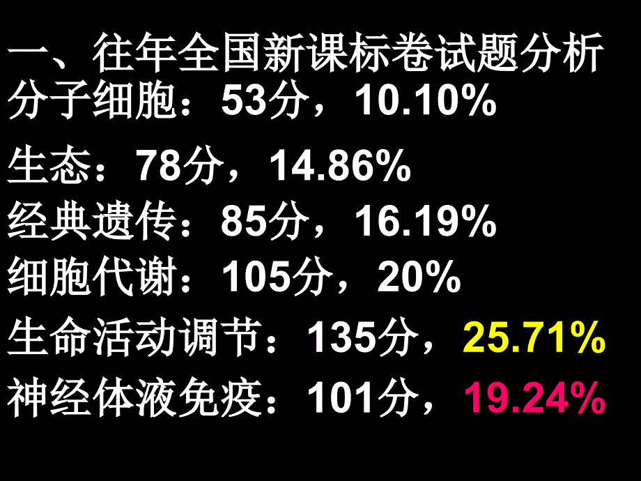 生命活动的调节高考试题分析及应对.ppt_第3页