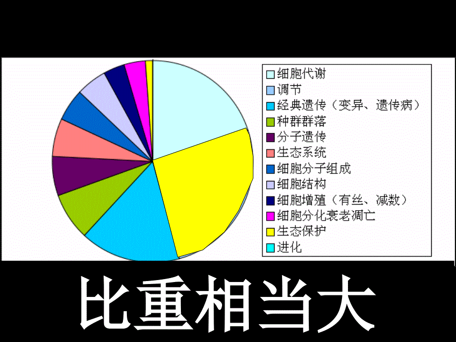 生命活动的调节高考试题分析及应对.ppt_第4页