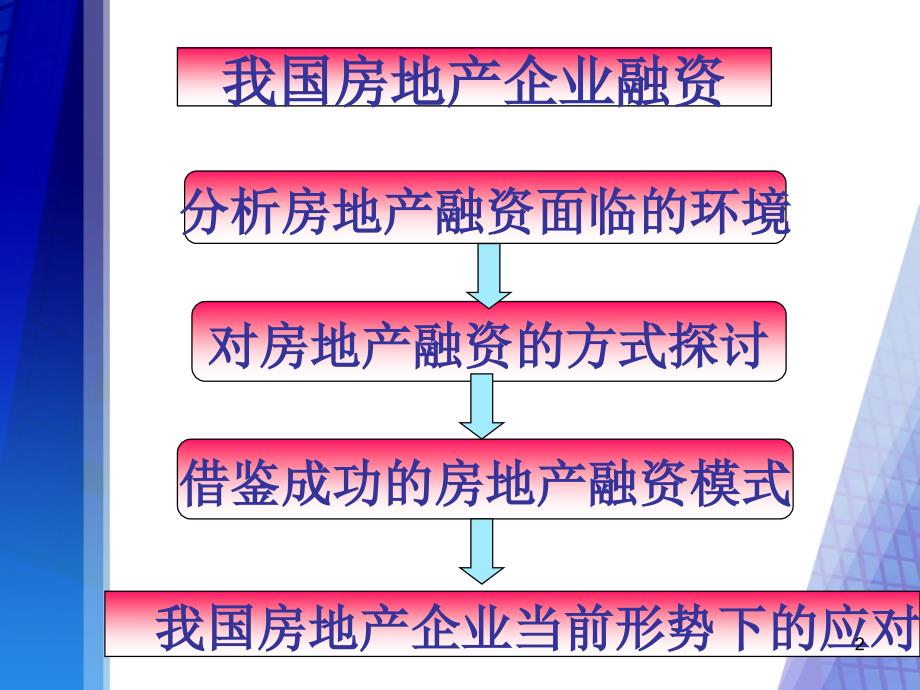 房地产企业融资之路ppt_第2页