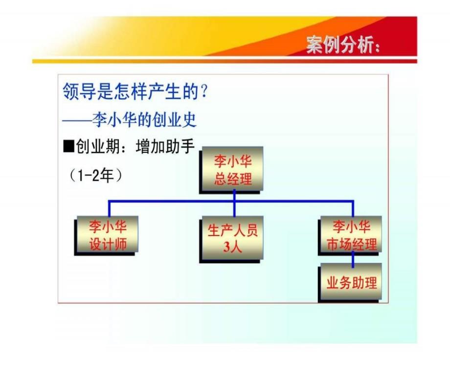 集团高效领导力培训_第4页