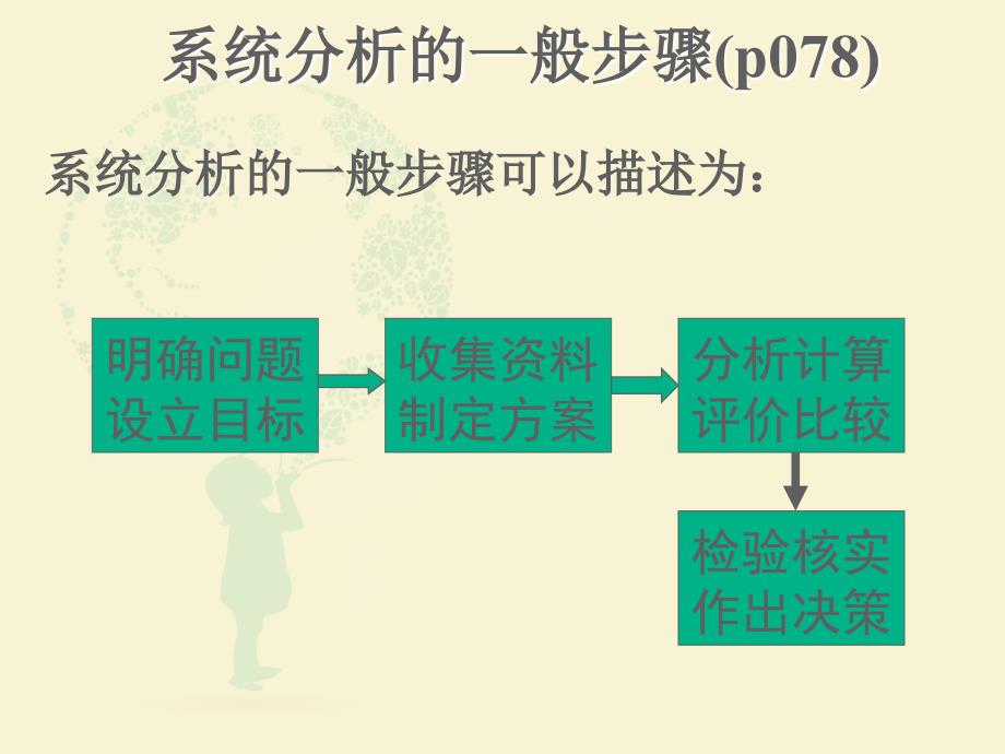 系统的分析(通用技术).ppt_第3页