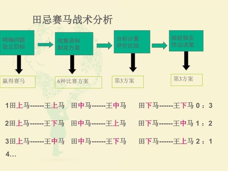 系统的分析(通用技术).ppt_第5页