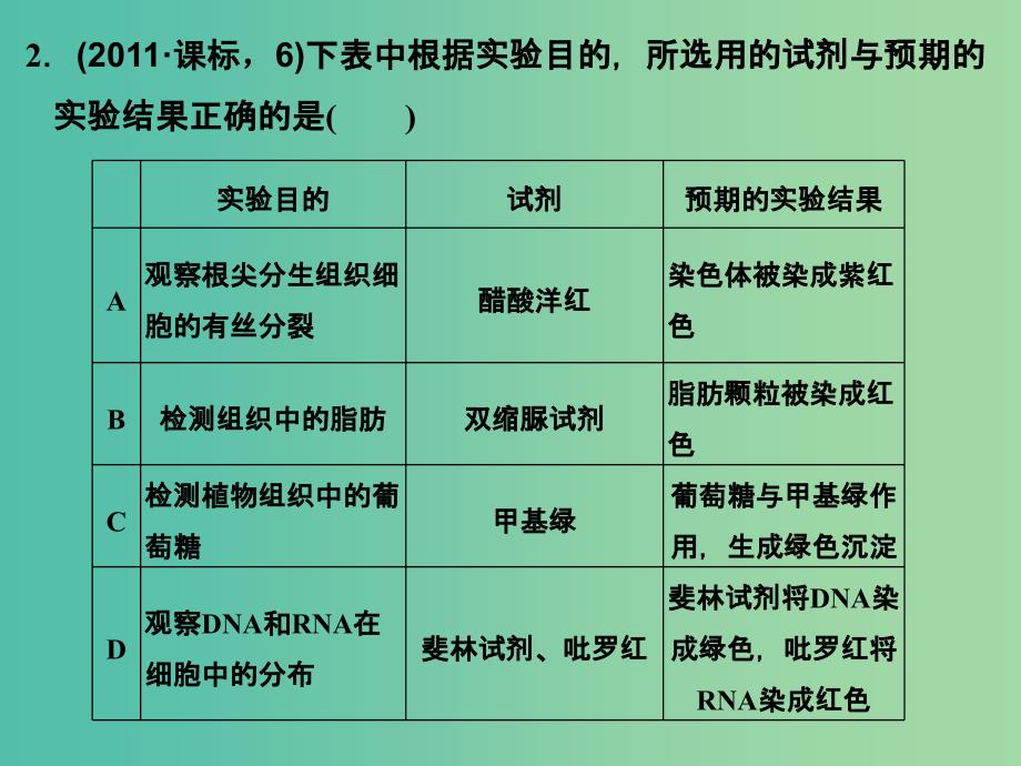 高考生物二轮复习 解题突破篇 热考题型二课件.ppt_第4页