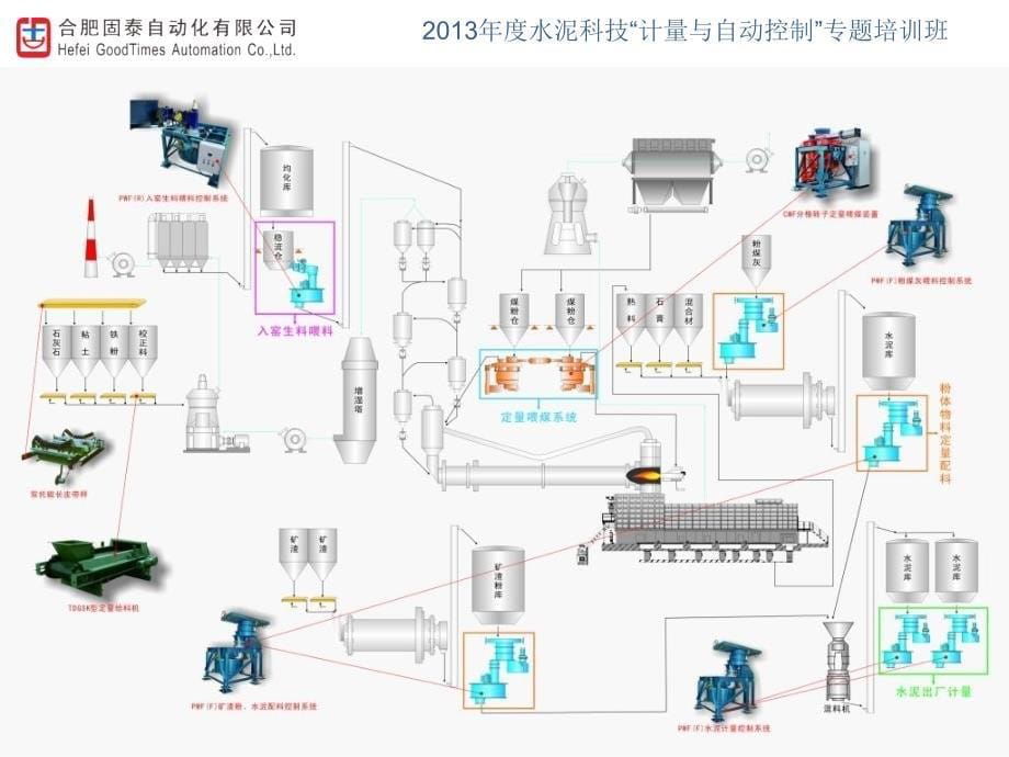 粉状物料计量与控制_第5页