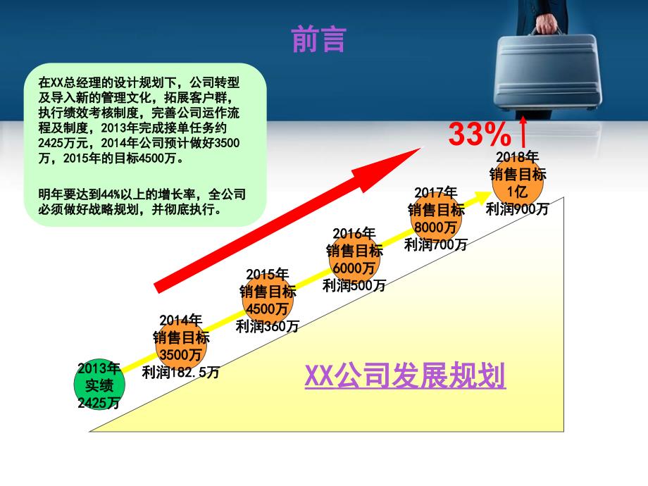 包装印刷有限公司5年战略规划_第2页