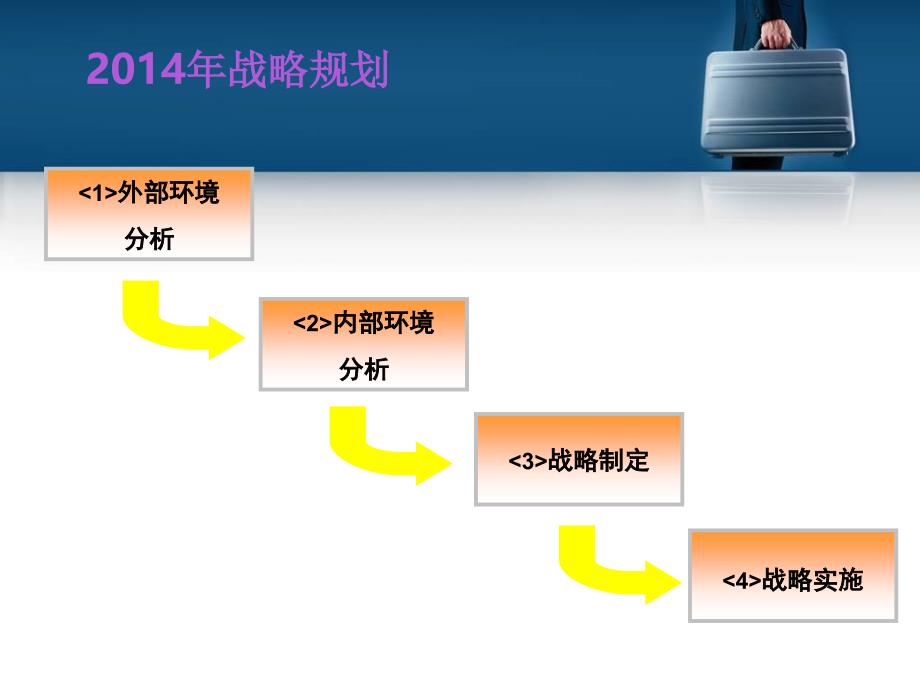 包装印刷有限公司5年战略规划_第3页