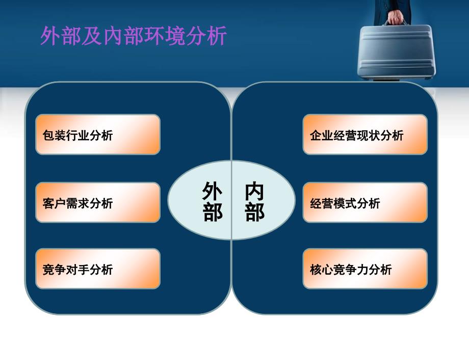 包装印刷有限公司5年战略规划_第4页