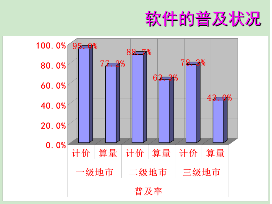 最全广联达教程全套_第3页