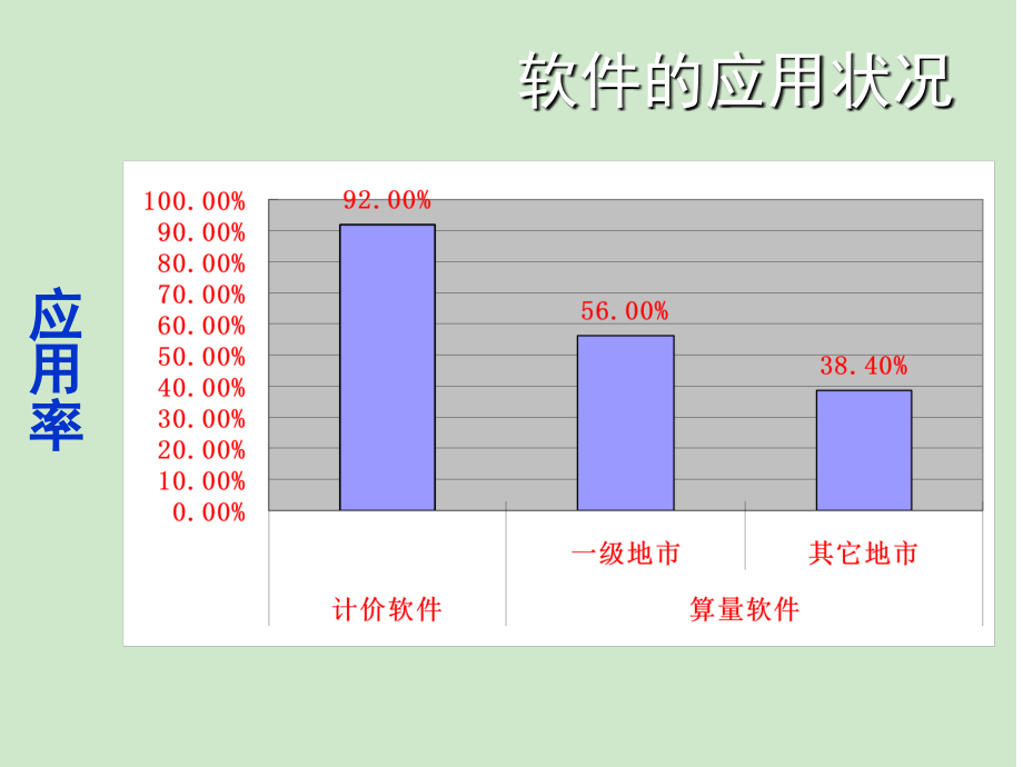 最全广联达教程全套_第4页