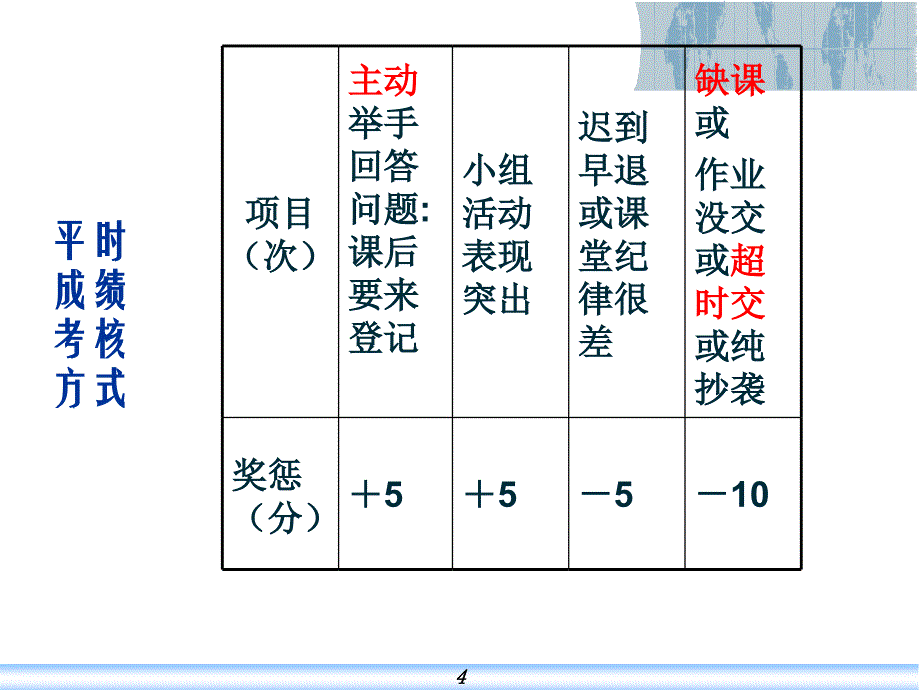 企业诊断讲义调研的方式_第4页