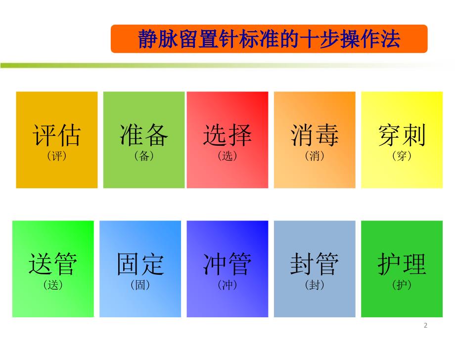 留置针标准的十步操作法.ppt_第2页