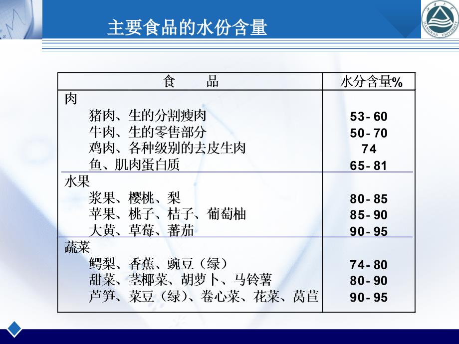 食品化学第二章水_第3页