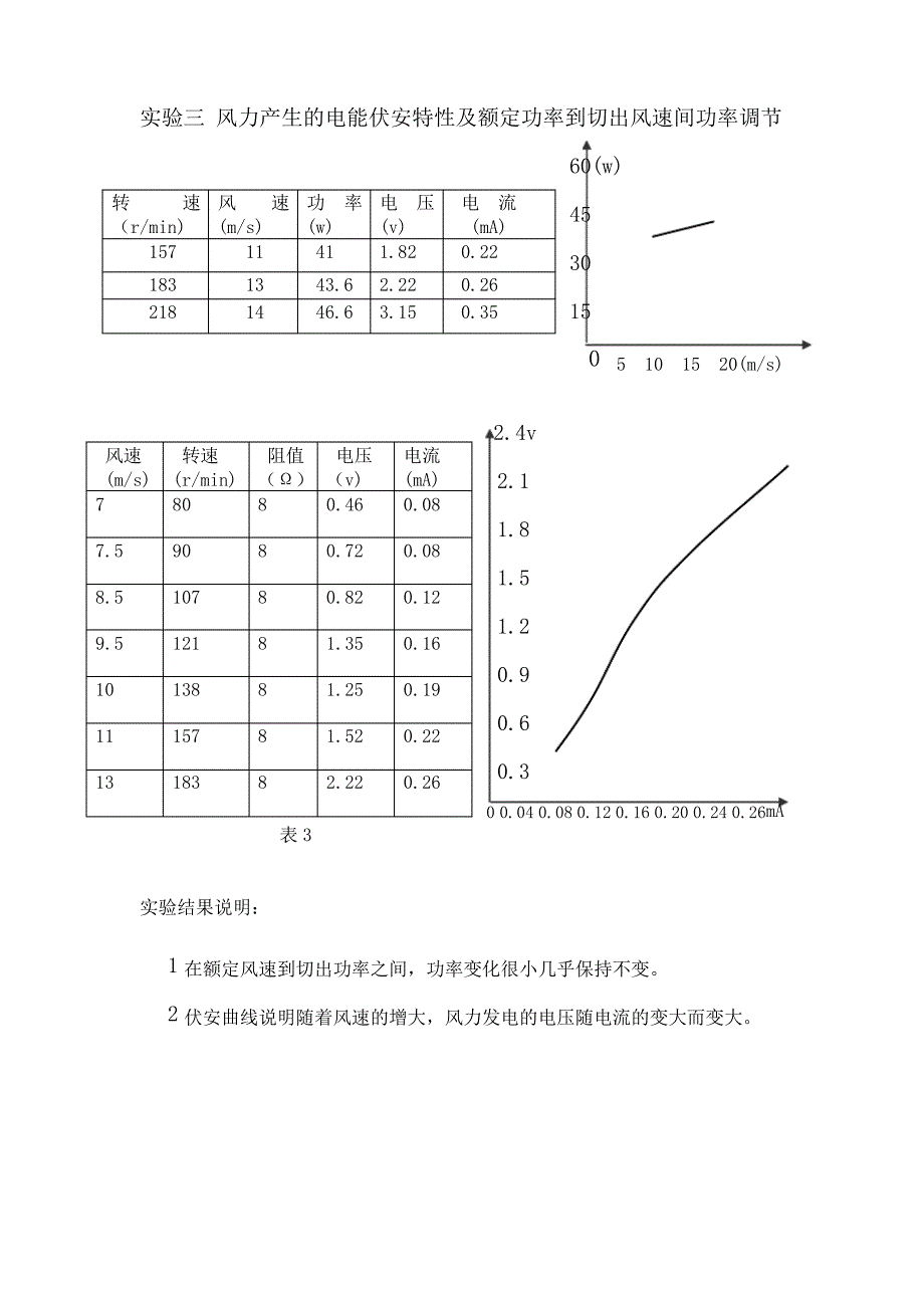 风力发电实验报告_第3页